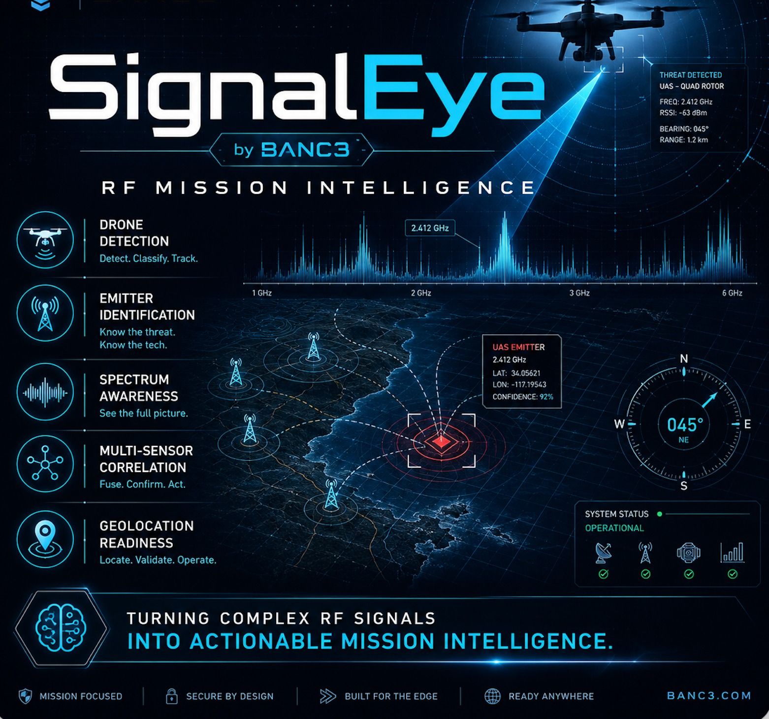 signaleye